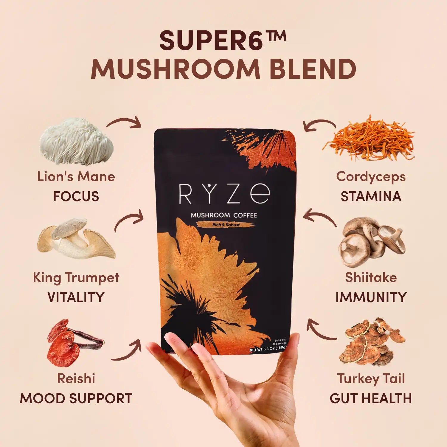 RYZE Mushroom Coffee Dark Roast Starter Kit (Upgrade)